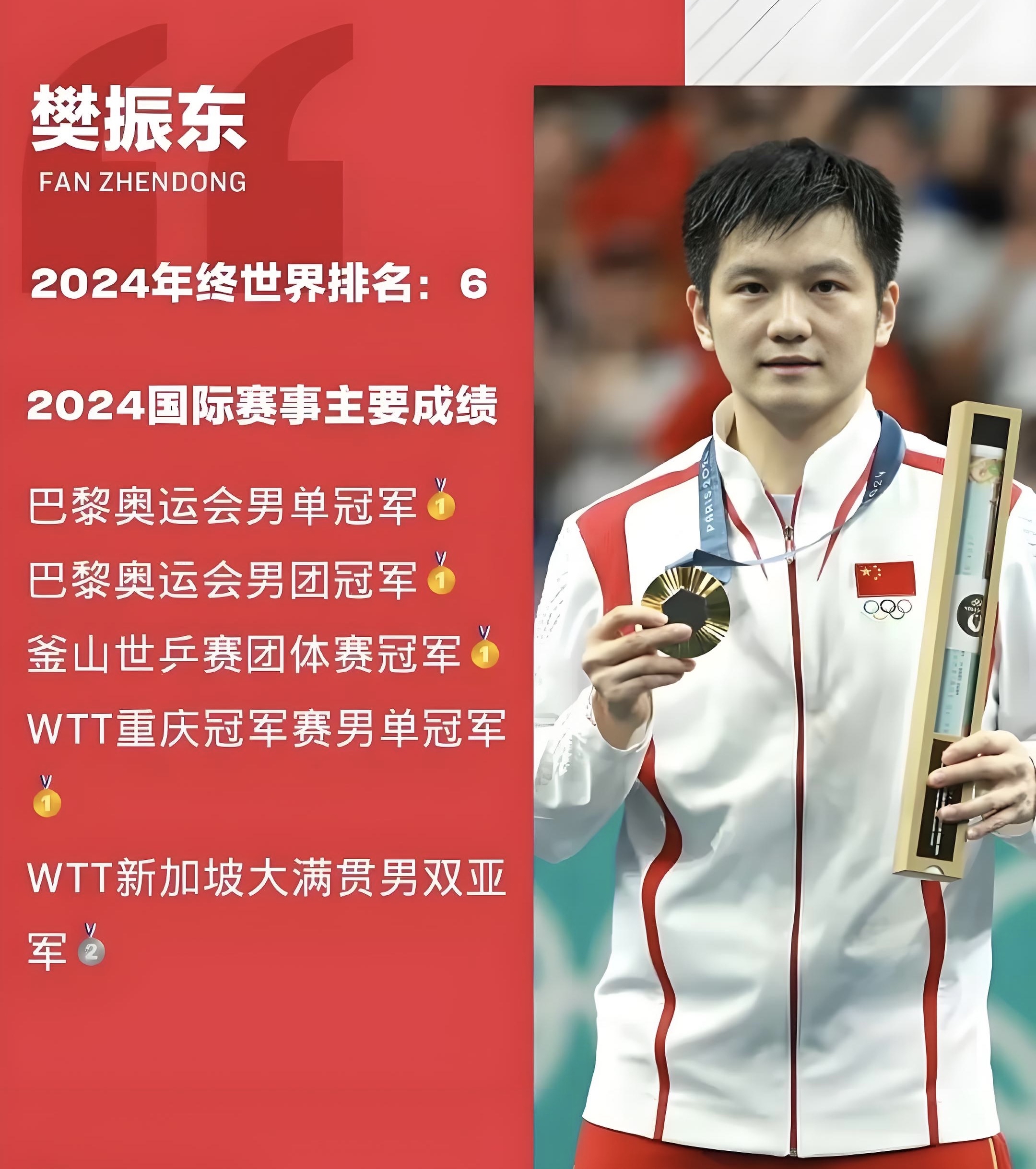 英国乒乓球队力克日本乒乓球队，樊振东爆发神勇的简单介绍