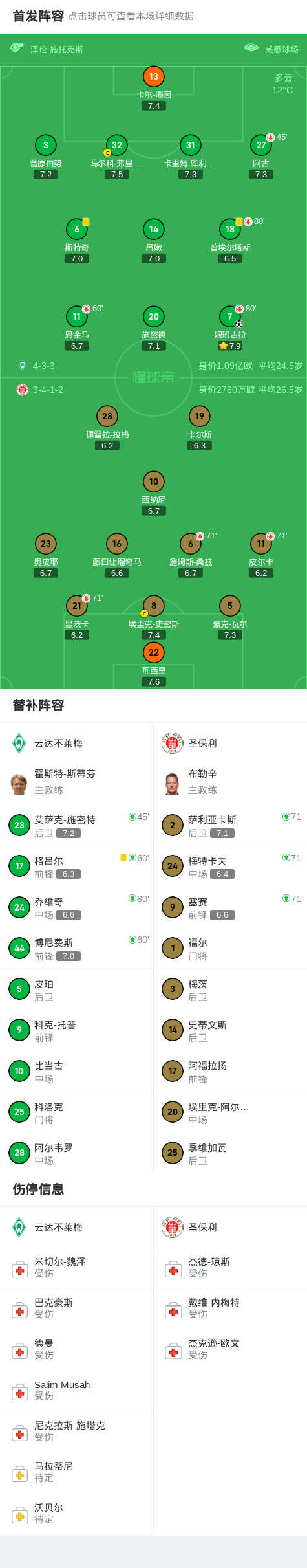 PG Soft Gaming-危机四伏！云达不莱梅连续不胜，陷入保级漩涡的简单介绍