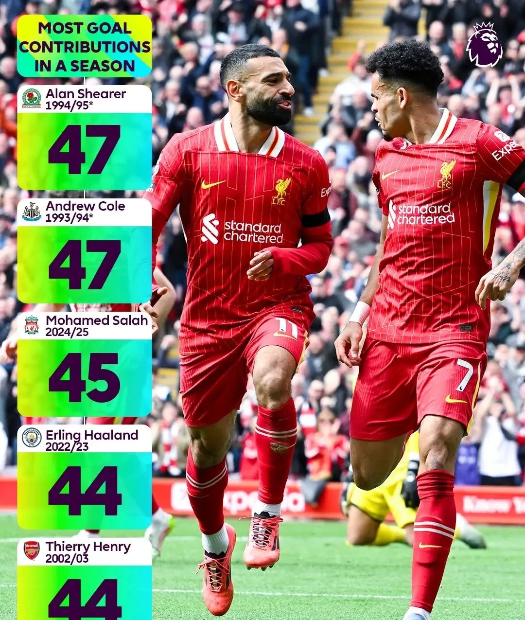 包含利物浦强势击败莱比锡，晋级前途一片光明的词条